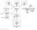 Fig. 01 - Systems and methods for information exchange using object warehousing