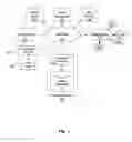 Fig. 02 - Systems and methods for information exchange using object warehousing