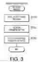 Fig. 04 - Method to configure a network device, service providing system, service providing device, and computer usable medium therefor