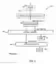 Fig. 02 - Distributed traffic controller for network data