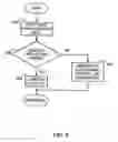 Fig. 09 - Distributed traffic controller for network data