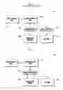 Fig. 02 - Performing initialization for non access-selected memory device supporting multimediacard (MMC) interface