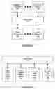 Fig. 02 - Method and system for managing access to a data element in a multithreaded environment