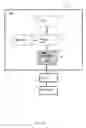Fig. 02 - DMA controller, node, data transfer control method and storage medium