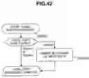 Fig. 43 - Information system and data transfer method