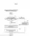 Fig. 08 - Storage element having data protection functionality