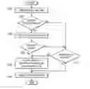 Fig. 01 - Hard disk drive sanitizer system and method