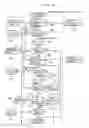 Fig. 03 - Authentication Method