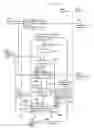 Fig. 07 - Authentication Method