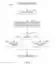 Fig. 07 - METHODS AND APPARATUS FOR DATA AUTHENTICATION WITH MULTIPLE KEYS