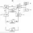 Fig. 01 - Methods and apparatus for changing passwords in a distributed communication system