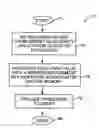 Fig. 01 - Apparatus and method for enabling applications on a security processor