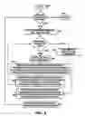 Fig. 06 - Supplying combinations of clock frequency, voltage, and current to processors