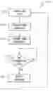 Fig. 01 - Systems and Methods to Reduce Deployment Security Exposure Using WOL
