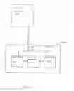 Fig. 02 - Inter-die power manager and power management method