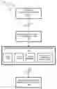Fig. 01 - Multiprocessor system with selective processor power down of core and inter-processor communications ports