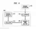 Fig. 03 - Integrated circuit systems having processor-controlled clock signal generators therein that support efficient power management