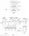 Fig. 03 - Method and system for kernel panic recovery