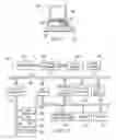 Fig. 02 - Hard disk drive data scrub methodology