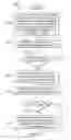 Fig. 03 - Hard disk drive data scrub methodology