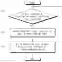 Fig. 01 - Computer system to use memory having defective memory cell and control method thereof