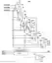 Fig. 01 - Method and apparatus for controlling access to and/or exit from a portion of scan chain