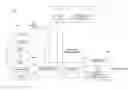 Fig. 01 - Failure simulation based on system level boundary scan architecture