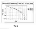 Fig. 04 - Method and apparatus for encoding and decoding high speed shared control channel