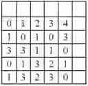 Fig. 20 - Symbol error correction by error detection and logic based symbol reconstruction