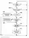 Fig. 01 - Method for processing noise interference