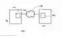 Fig. 03 - Data processing