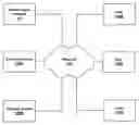 Fig. 01 - Profile display in virtual social networks