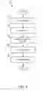 Fig. 02 - Method for exposing graphical user interface layout logic and parameters