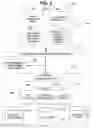 Fig. 03 - Cross-tier intelligent document generation and management