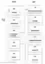 Fig. 22 - METHOD OF CONSTRUCTING AN EDITABLE MACHINE-READABLE DOCUMENT