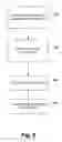 Fig. 07 - Representation, decision models, and user interface for encoding managing preferences, and performing automated decision making about the timing and modalities of interpersonal communications