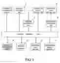 Fig. 02 - Apparatus and method for extracting and sharing information