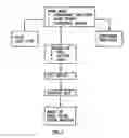 Fig. 08 - System and Method for Facilitating Ip Telephony Applications