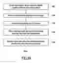 Fig. 43 - METHODS FOR CREATING USER-DEFINED COMPUTER OPERATIONS USING GRAPHICAL DIRECTIONAL INDICATOR TECHNIQUES