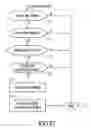 Fig. 69 - METHODS FOR CREATING USER-DEFINED COMPUTER OPERATIONS USING GRAPHICAL DIRECTIONAL INDICATOR TECHNIQUES