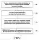 Fig. 80 - METHODS FOR CREATING USER-DEFINED COMPUTER OPERATIONS USING GRAPHICAL DIRECTIONAL INDICATOR TECHNIQUES