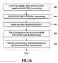 Fig. 43 - USER-DEFINED INSTRUCTION METHODS FOR PROGRAMMING A COMPUTER ENVIRONMENT USING GRAPHICAL DIRECTIONAL INDICATORS