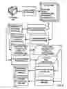 Fig. 03 - Capturing a GUI Display Environment