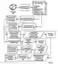 Fig. 06 - Capturing a GUI Display Environment