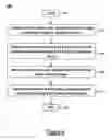 Fig. 07 - Method of assisting user interaction with a touch-screen device