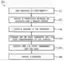 Fig. 01 - GESTURE-BASED COMMUNICATIONS