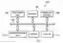 Fig. 01 - Method and apparatus for integrated hierarchical electronics analysis