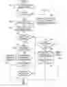 Fig. 08 - Method and apparatus for integrated hierarchical electronics analysis