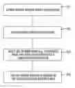 Fig. 01 - Testing pattern sensitive algorithms for semiconductor design