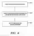 Fig. 07 - Testing pattern sensitive algorithms for semiconductor design